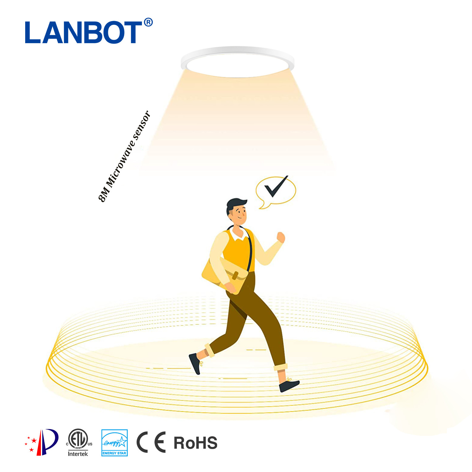 LANBOT ETL 7/9/12 Inch 15W 18W 24W 110LM/W Microwave Sensor Smart LED Ceiling Light /Flush Mounted LED Panel Light For Office