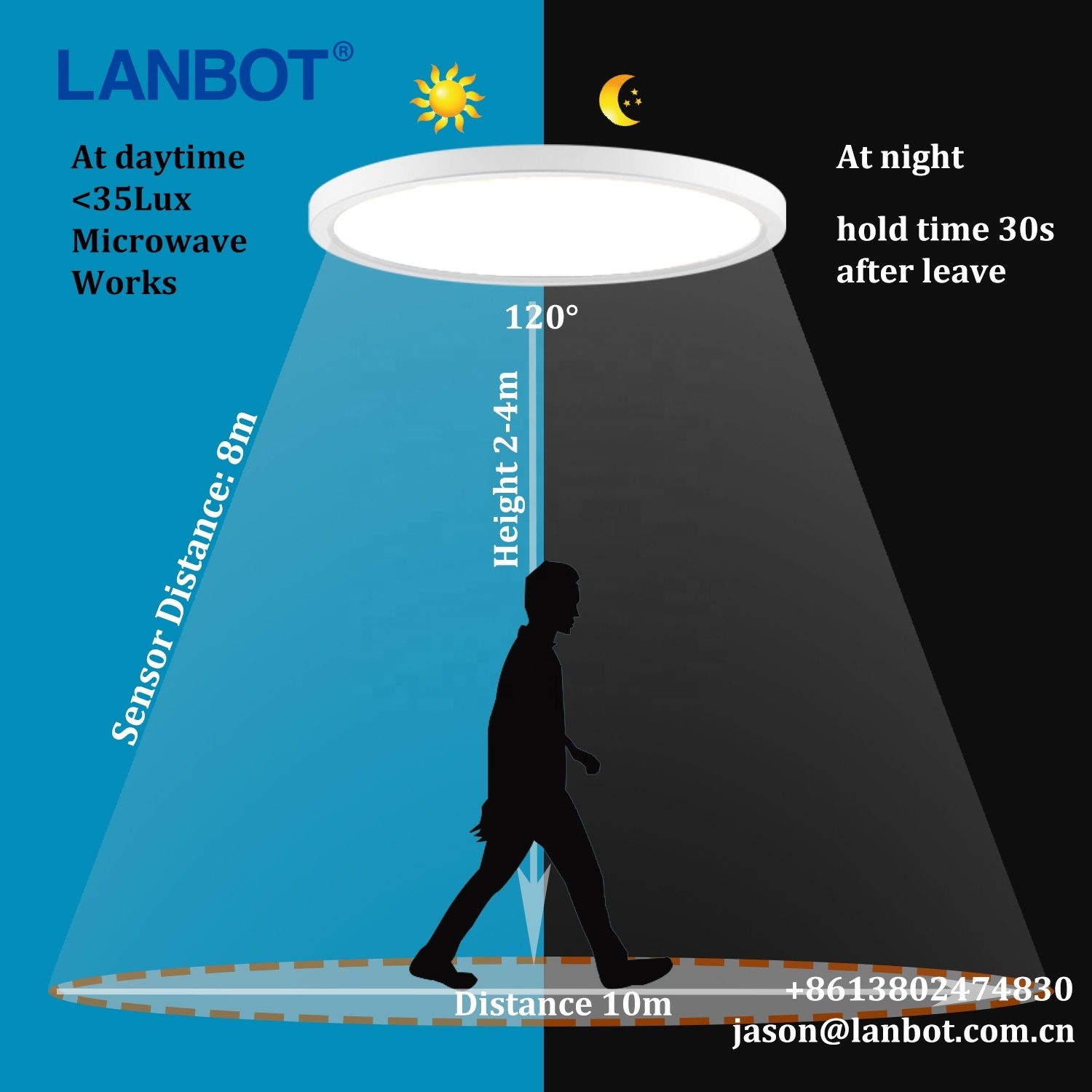 Microwave Ceiling Led Light Sensor indoor Ceiling Mount Led Fixture Round Flush Ceiling Light