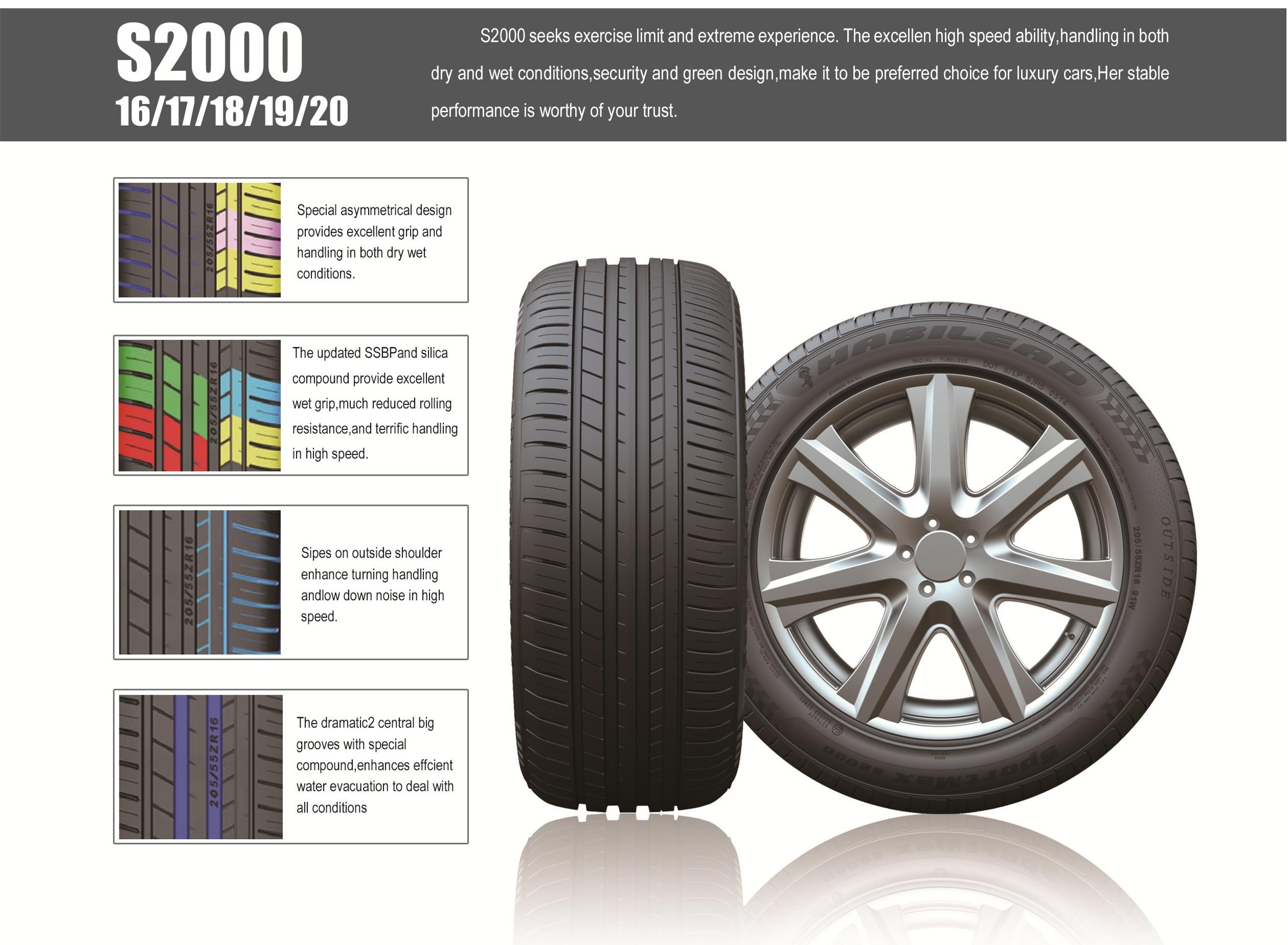 Made In China Shandong Factory Whosale ultra high performance UHP 245/45ZR18 13 14 15 16 17 18 Inch Car Tire