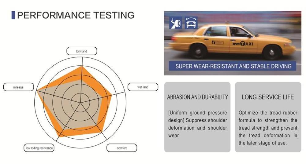 Made In China Shandong Factory Whosale PCR TAXI range 205/55R16 13 14 15 16 17 18 Inch Car Tire