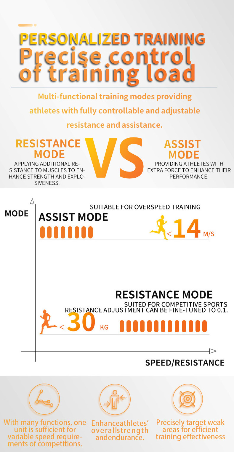 Sports & Entertainment Products Speed Training Resistance Testing Machine Sprint Resistance Trainer for Track Field Athletes