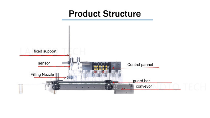 hot selling double heads perfume essential oil automatic liquid filling machine