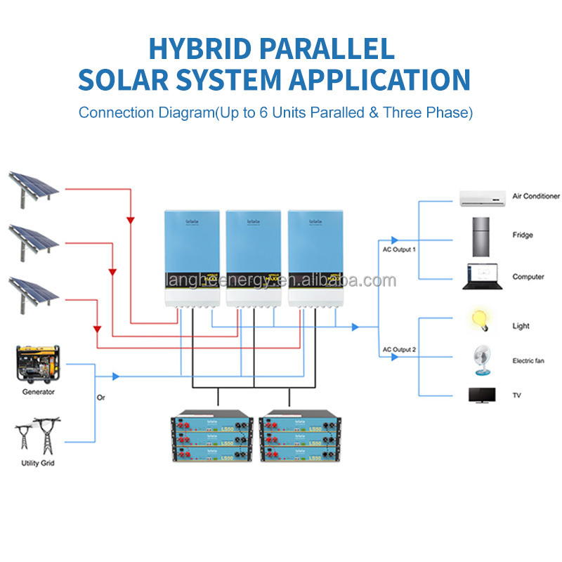 Hot Sale TBB Pure Sine Wave Solar Inverter Low Frequency MPPT 5KW Solar Hybrid Inverter Compatible with Generator