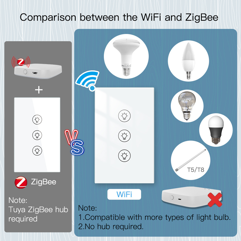 Langyeao US WiFi/ZigBee Tuya Smart Wall Touch Light Dimmer Switch 1/2/3 Gang Smart Life Works with Amazon Alexa and Google Home