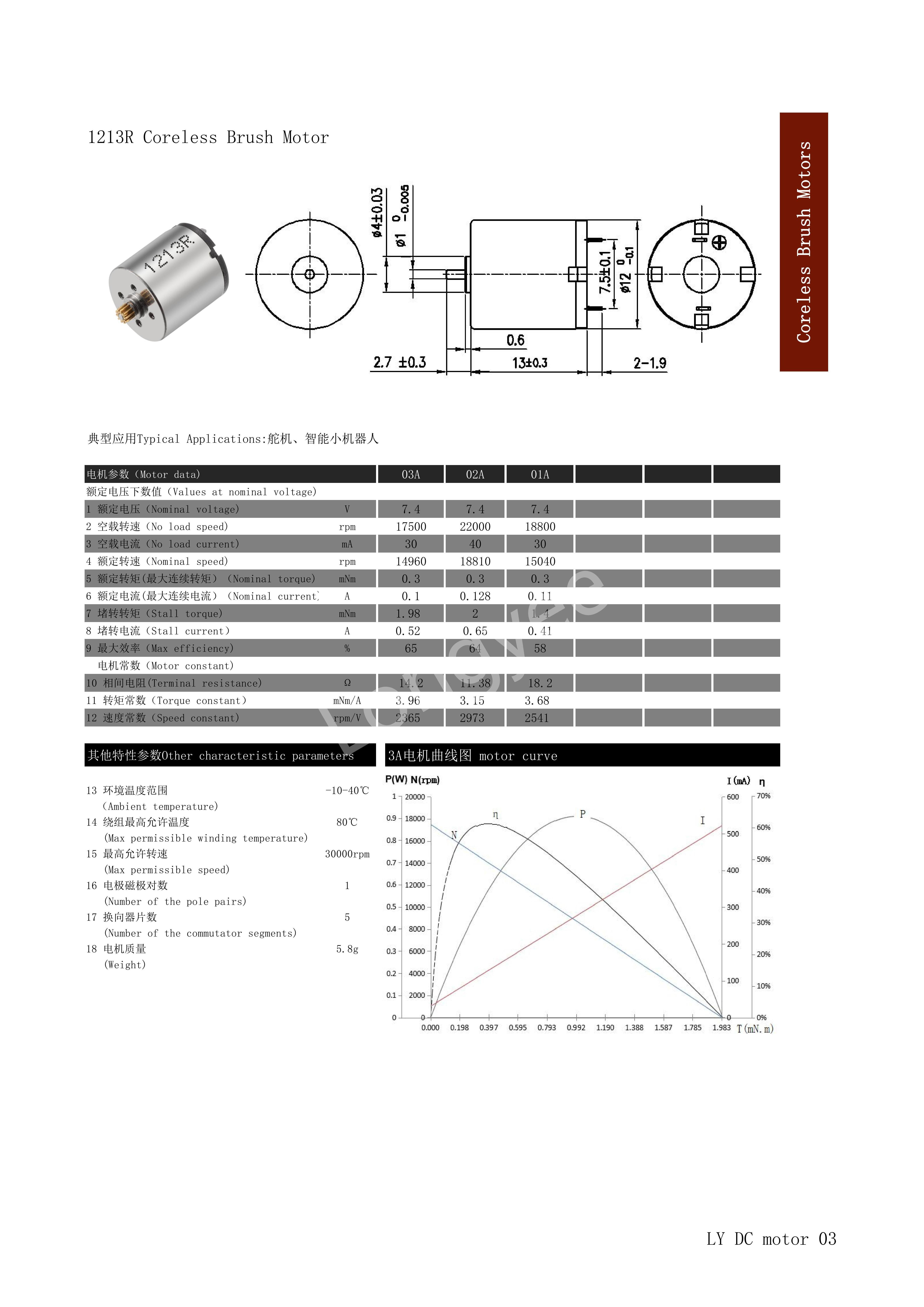 Replace Maxon 1213 Model Train Robotics Motor 12mm brush slotless motor 13mm long 17200-30000RPM