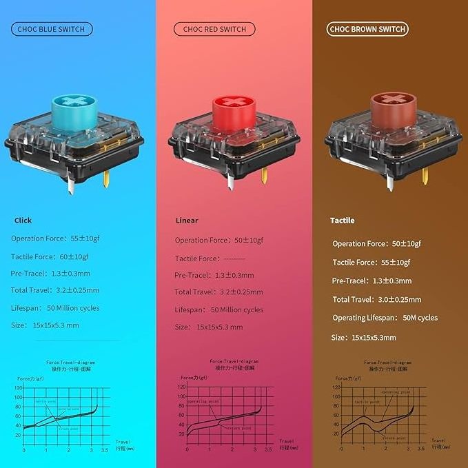 Kailh 1353 Low Profile Keystem DIY MX Switch Tactile Click Liner 5PIN Choc Switch V2 Keyboard Switch