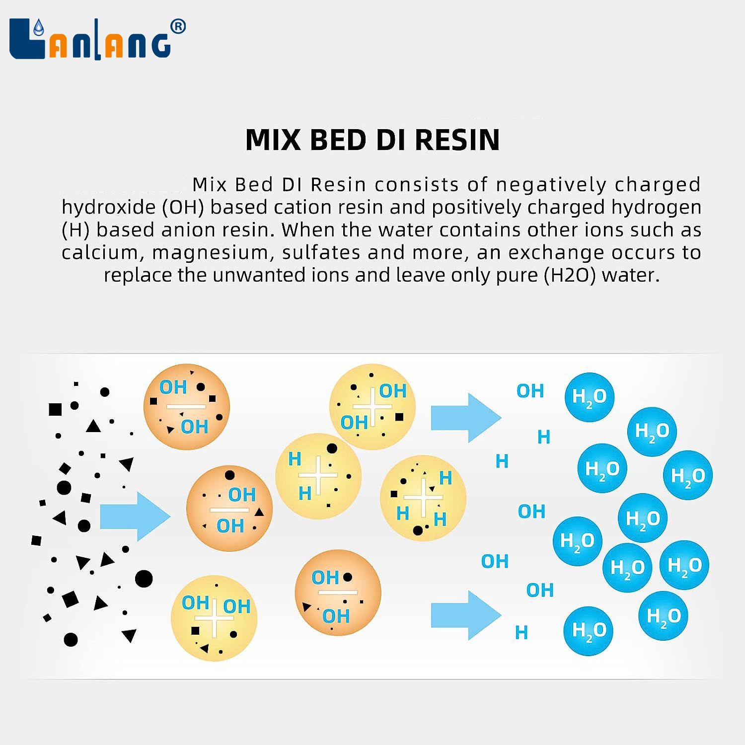 Mixed Bed Resin 0 Tds Ultra Pure Spotless Di Resin Car Wash Deionized Mb400 Ion Exchange Resin