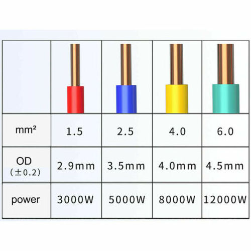 single core copper strand solid electric wire for multi application bc