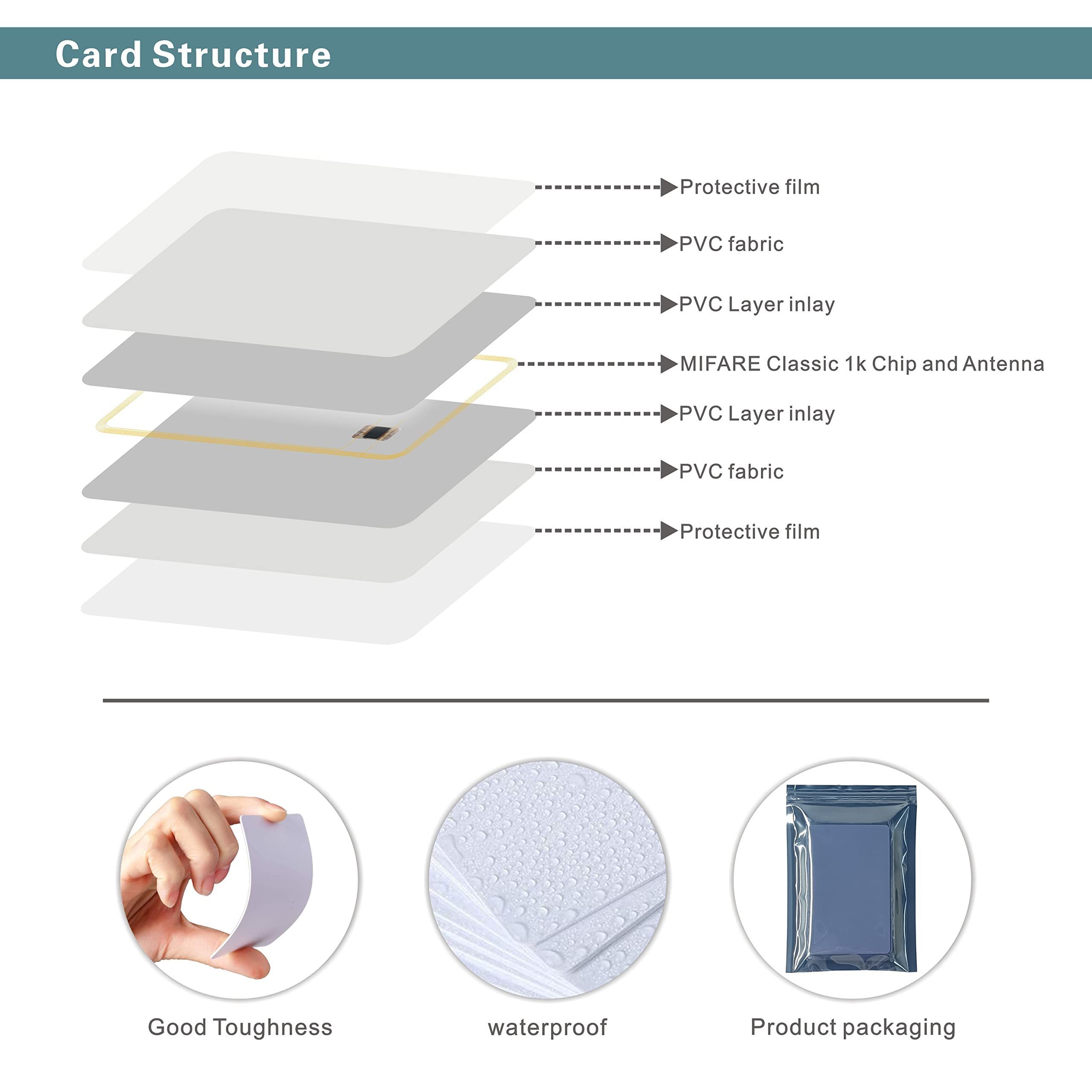 SUNLANRFID Mifare classic 1k 13.56mhz rfid blank pvc card