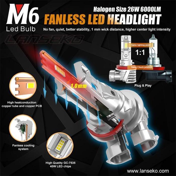 Halogen Size led bulb  M6 H1 H11 H4 7500LM auto led headlight  with fanless wholesale price  replace hid bulb