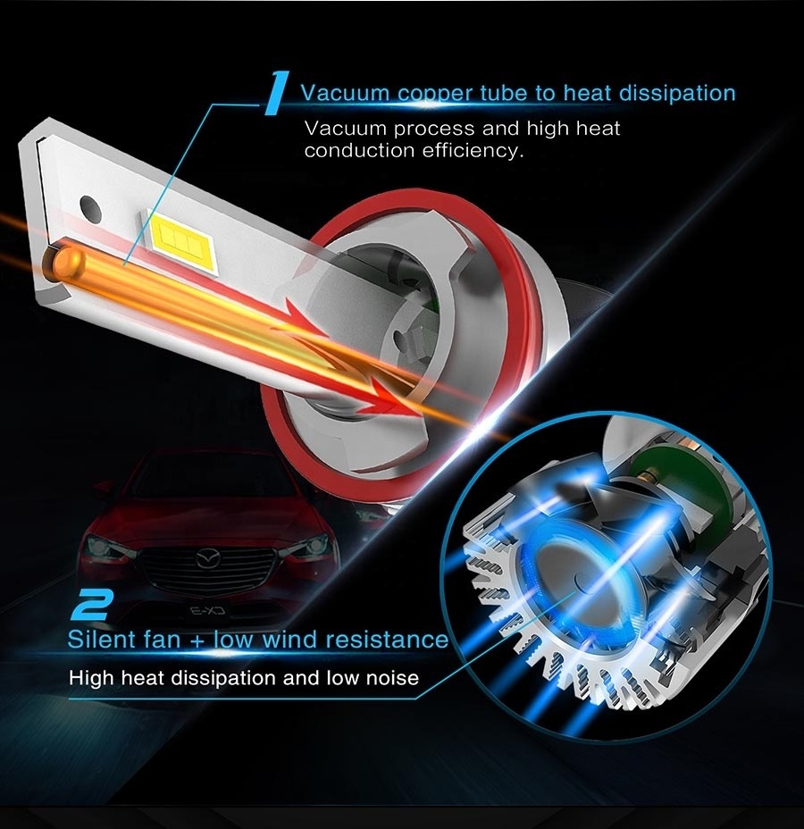 Hot Selling Non Polarity Easy Install Automotive Light 55W Canbus H1 H10 H4 H8 H9 H7 LED Headlight Bulb