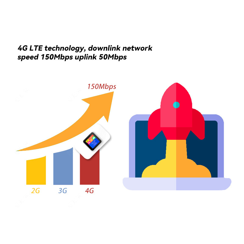 300mbps Smart MINI Mobile Portable Hotspot Mi-fi 3G 4G Lte Wireless Wifi Pocket Router With Sim Card