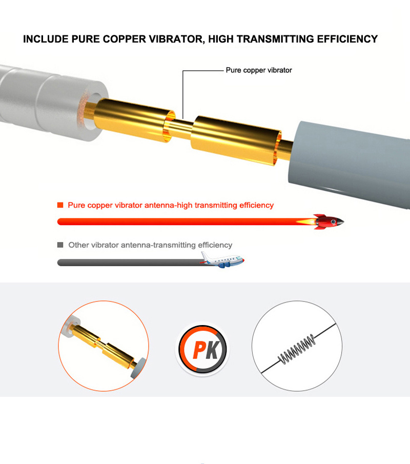 Internet Satellite Wireless 3-13 Dbi Lora Gateway 868/433mhz Omni Fiberglass wifi 4g waterproof outdoor feberglass antenna