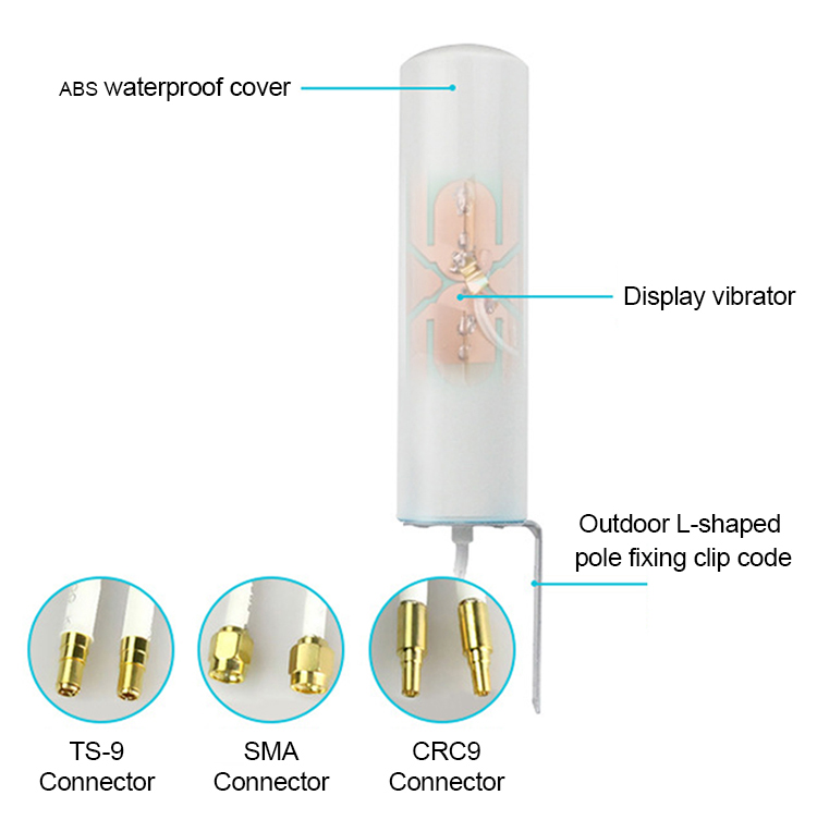 High Gain 10-12 DBI 2g 3g 4g 5g LTE Wifi Poynting Antennes Wifi Mobile Broadband Barrel Omni Cylinder Outdoor Antenna