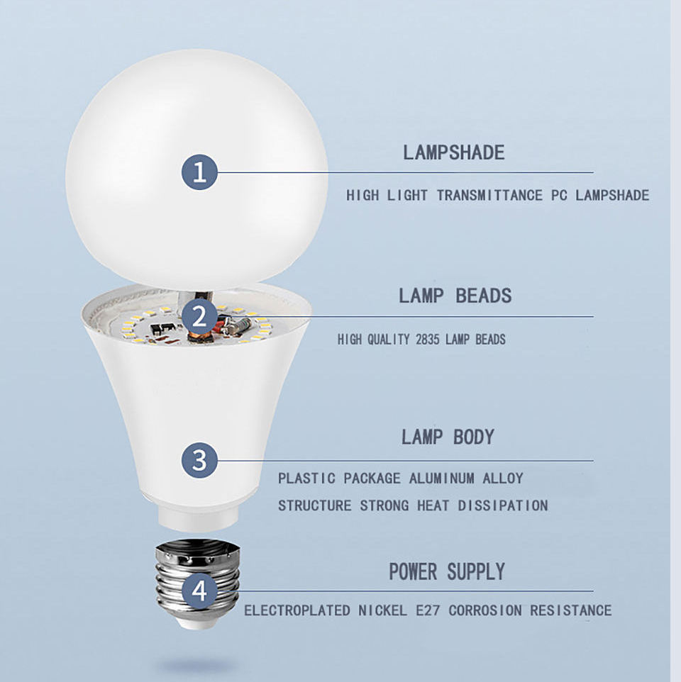 2023 Hot Sale Led Bulb Skd Price 20W 18W 15W 12W 9W 6W 3W High Quality Led Bulb Raw Material