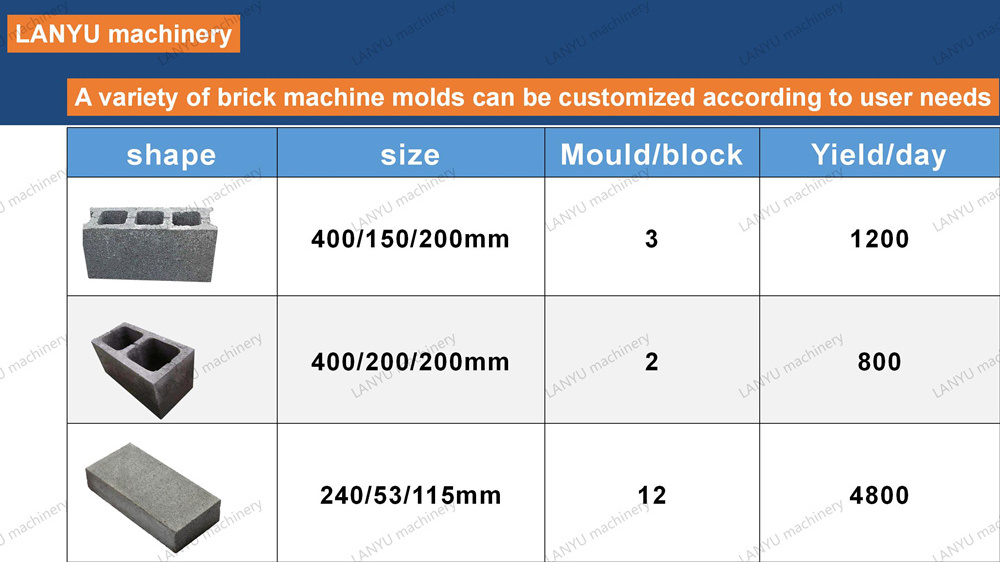 manual brick making machine/small brick making machine/brick making machine haiti