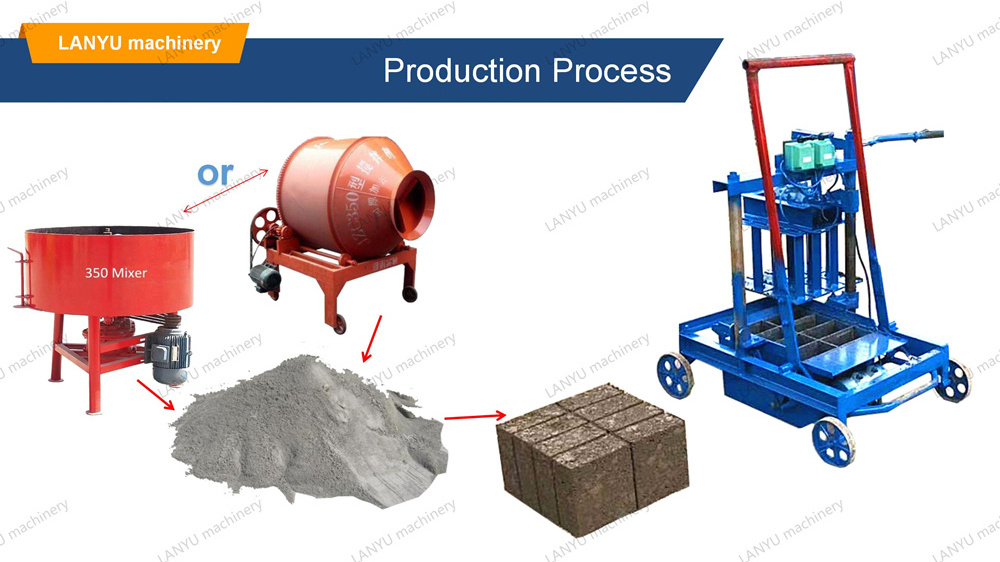 manual brick making machine/small brick making machine/brick making machine haiti