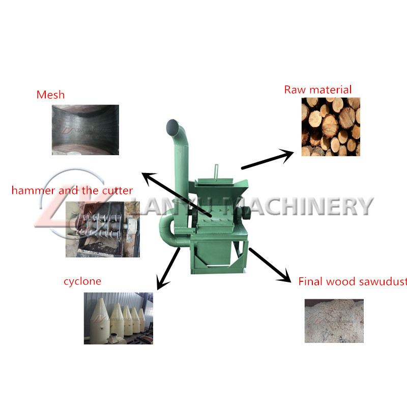 lanyu plywood shredder machine/plywood waste shredder/widely used wood pallet crusher machine