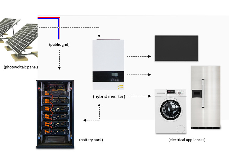 200ah 12v power supply rechargeable lithium ion batteries for solar power system home/rv/car