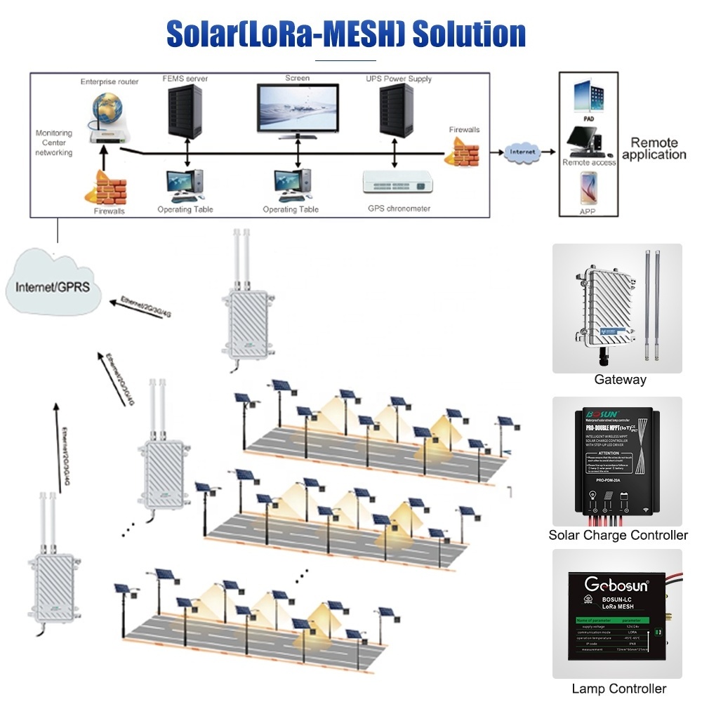 LAP 30W 50W 60W 80W 100W Split Type Solar Street Lights