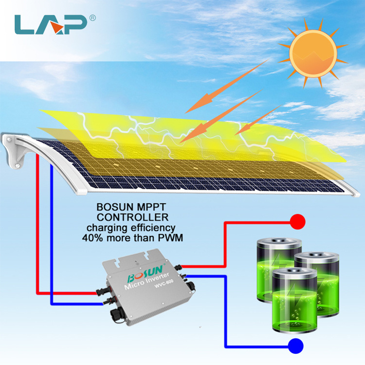 LAP Hybrid On Grid ip65 waterproof outdoor 100w 135w BIPV Solar Energy Panel System