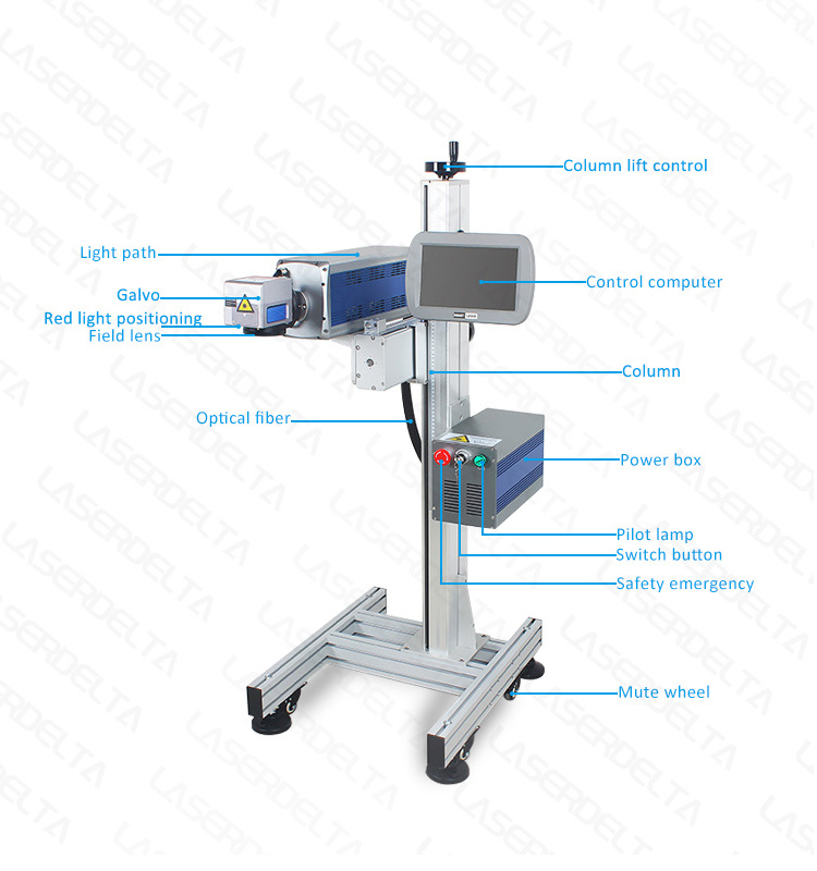 CO2 Laser Printer Industrial Online High Speed Laser Printing Machine Date Code Series Number Flying Laser Marking Machine