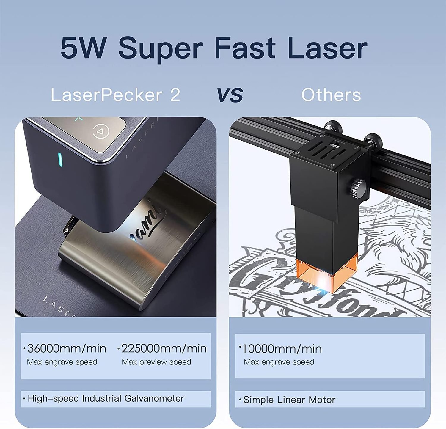 High Precision Portable Laser Engraver LaserPecker 2 Deluxe 450nm Diode Blue Laser For Cardboard Wood Leather Stainless Steel