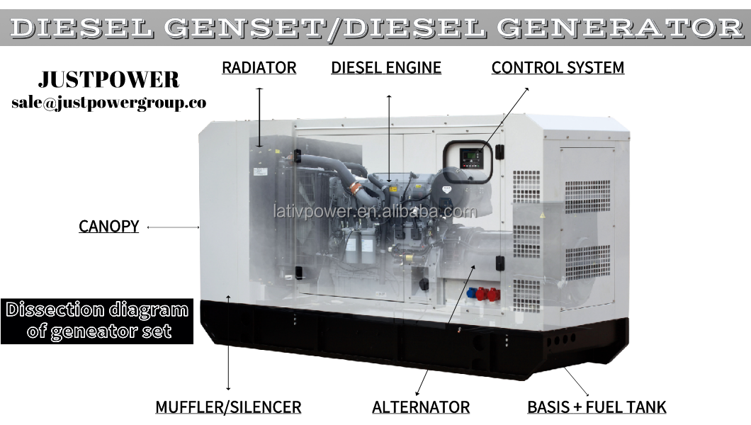 30KVA 50KVA 200KVA Silent Diesel Standby Magnet Power Electric Generators with Kofo Ricardo Yangdong Deutz Yuchai Engine