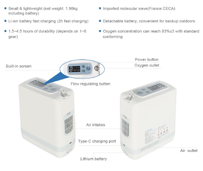 Home oxygen-concentrator dynmed-oxygen-concentrator 10litres 1 liter 2 liter 3 lpm molecular sieve for oxygen concentrator 5 l