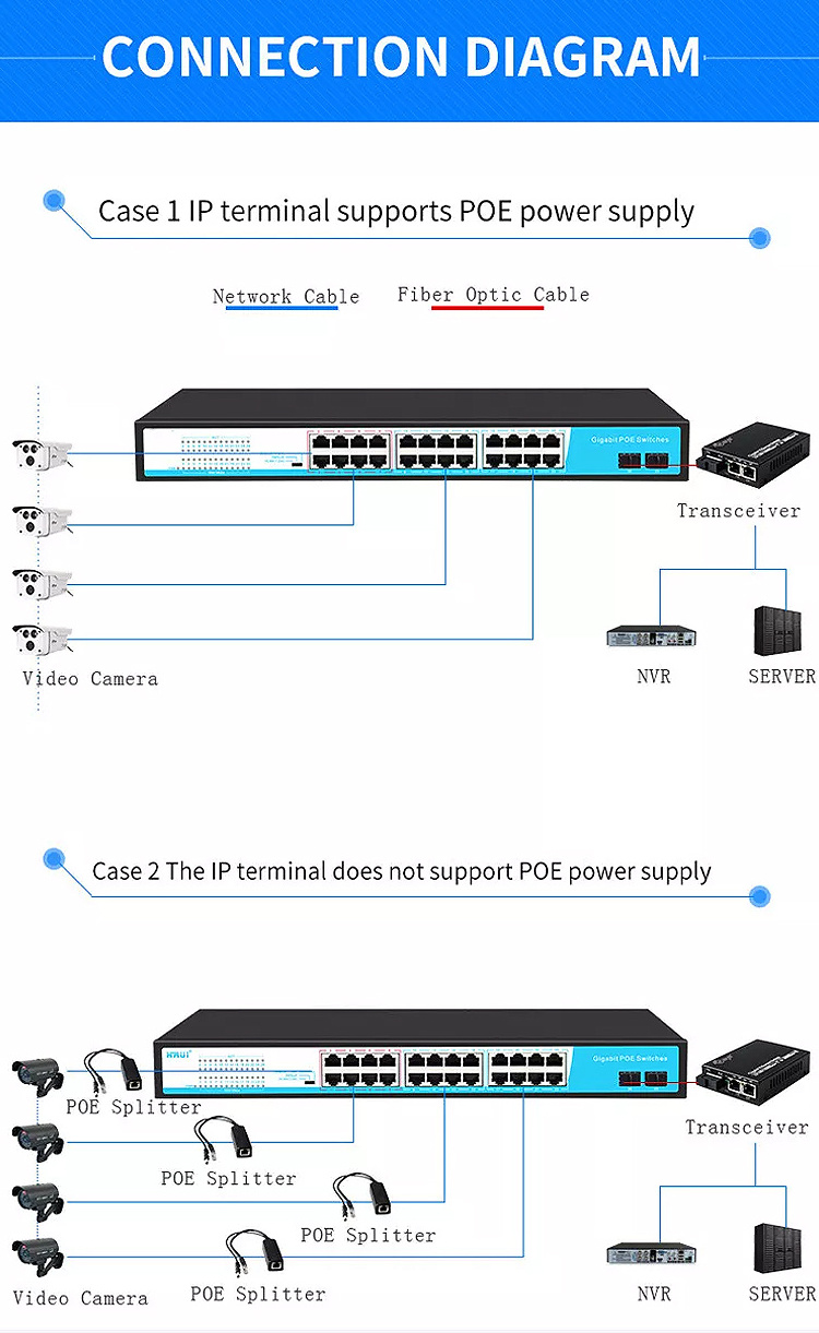 PIX-LINK Custom Logo POE Switch 4 8 16 24 port 10/100M ethernet fiber switch POE gigabit with 2 SFP ports