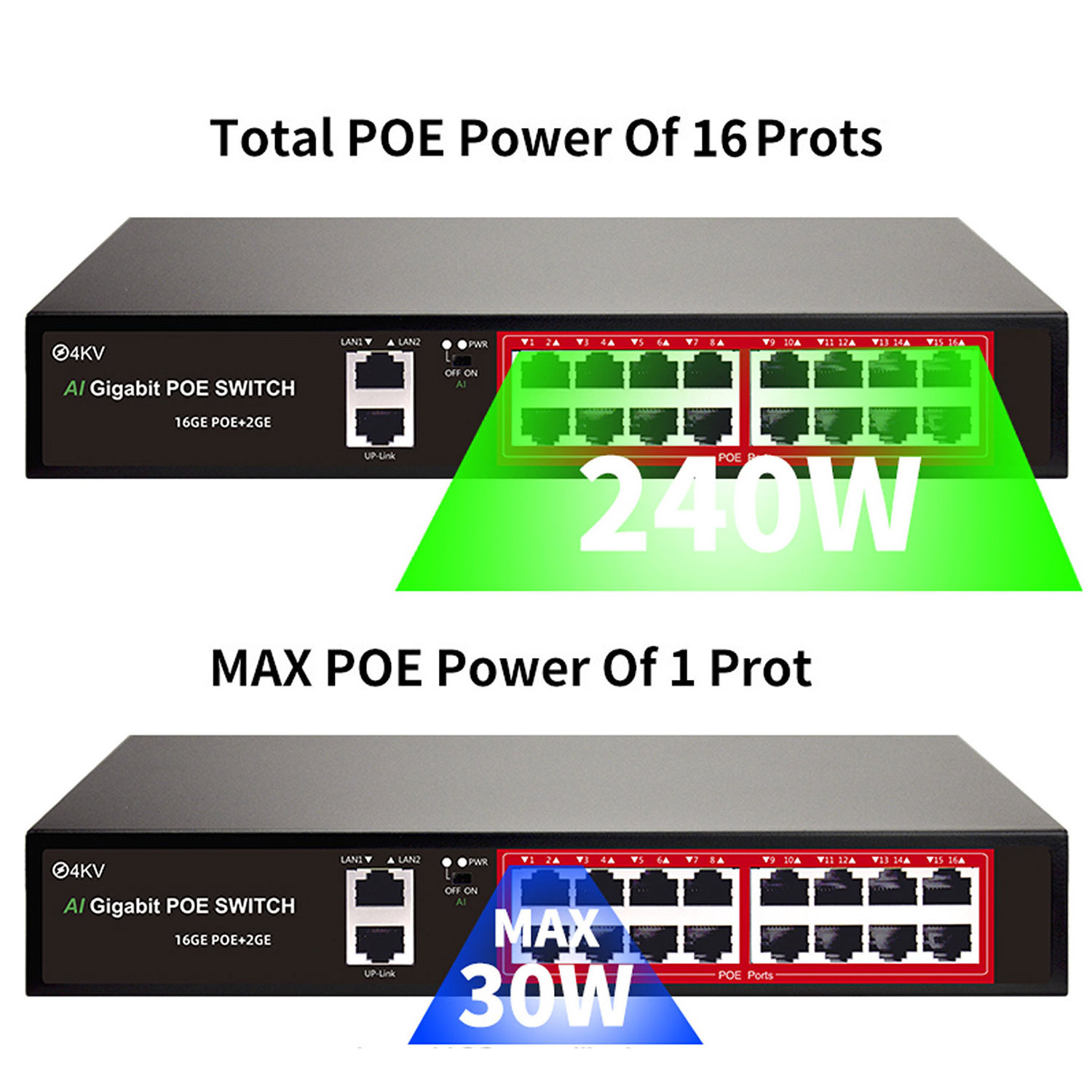 PIX-LINK POE Gigabit 16 Port Network Switch Stock Oem/odm Manufacturer Managed 4 5 8 16 24 Port Indu Signal System Surge Protector 1year