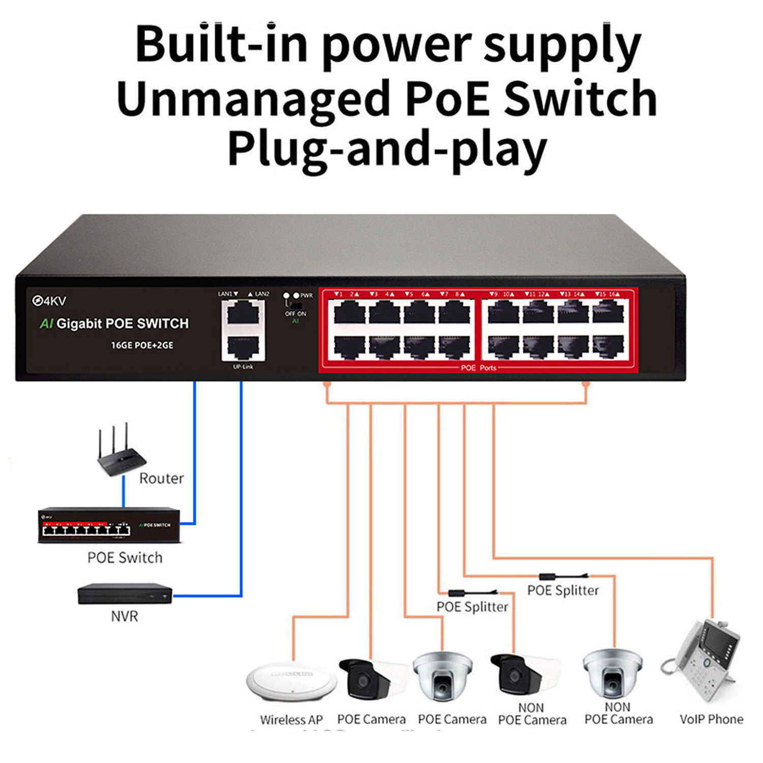 PIX-LINK POE Gigabit 16 Port Network Switch Stock Oem/odm Manufacturer Managed 4 5 8 16 24 Port Indu Signal System Surge Protector 1year