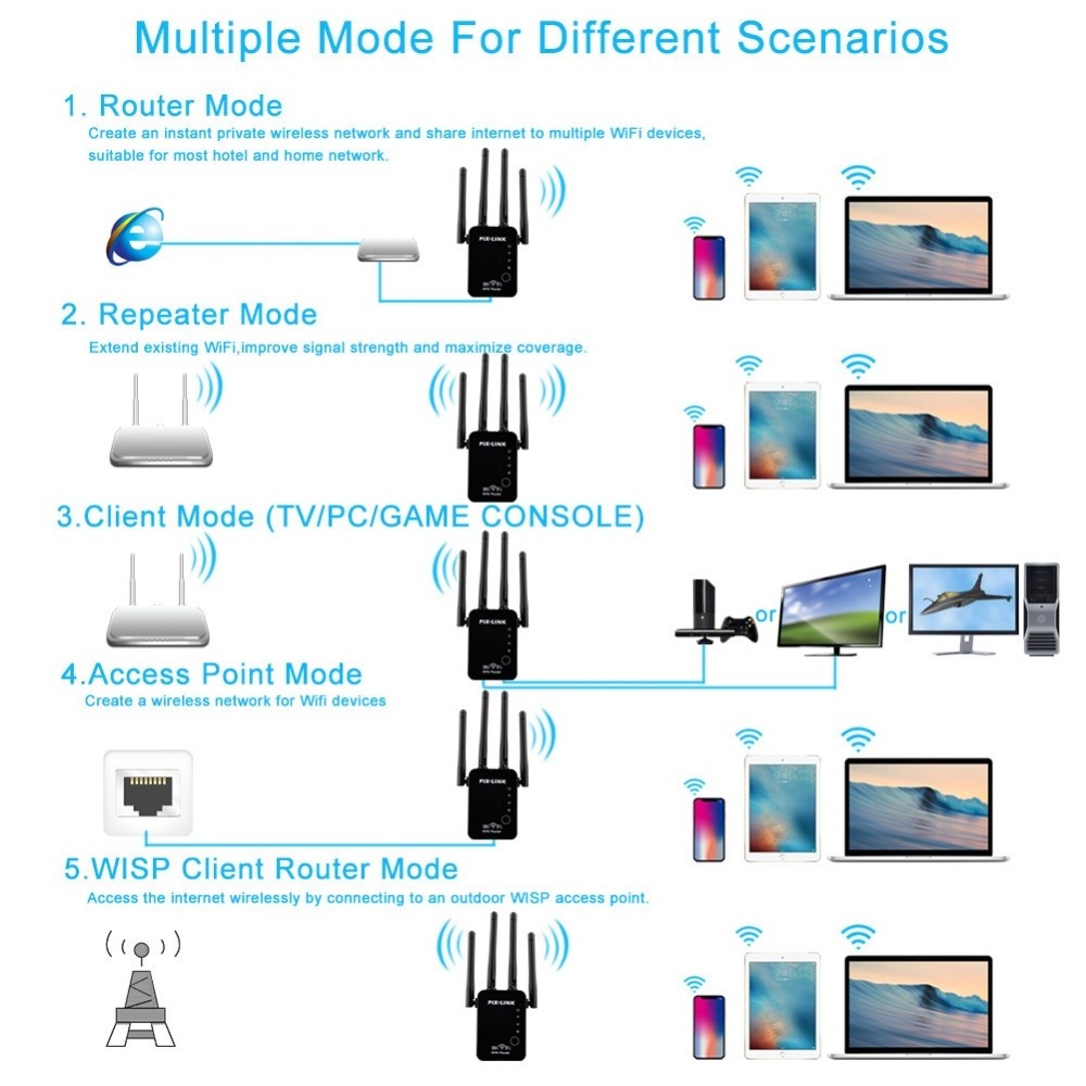 PIX-LINK Wifi Repetidor Wireless Mini Router Wifi Repeater Extender Booster WR16Q Hot Sale Product 300mbps Black OEM ODM Wired Zte Mf289