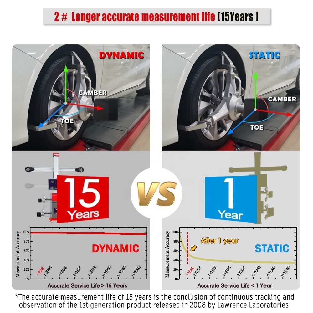 Set alineacion 3d  alignment wheel balancer Tire changer machine and car lift combo wheel alignment with Touchless wheel clamp