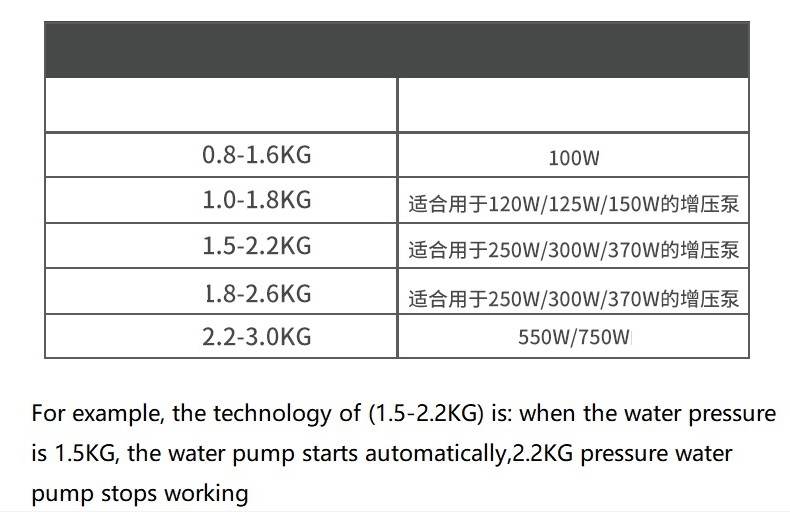 Boost Water Pump Universal Automatic Adjustable Water Pump Controller Pressure Switch