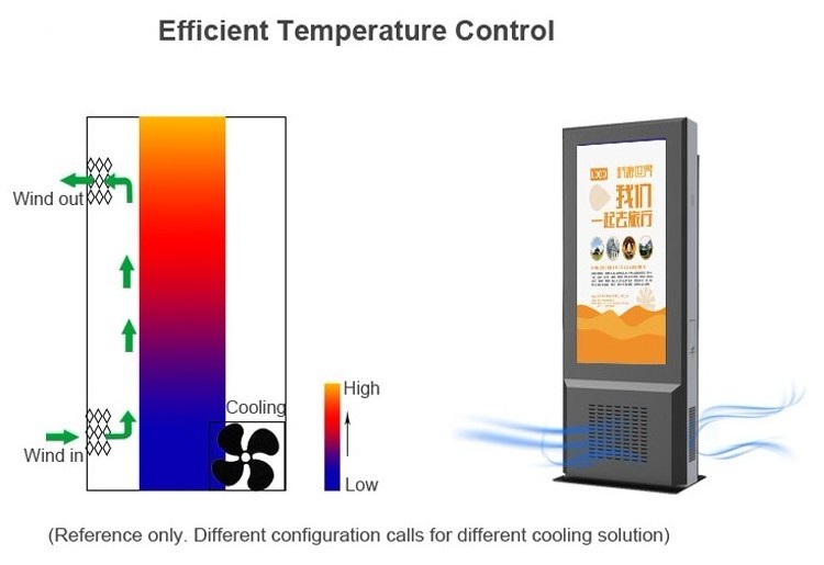 Factory Customized Kiosk Totem Touch Screen 55 inch Waterproof IP 65 Billboard Digital Signage Outdoor LCD Display