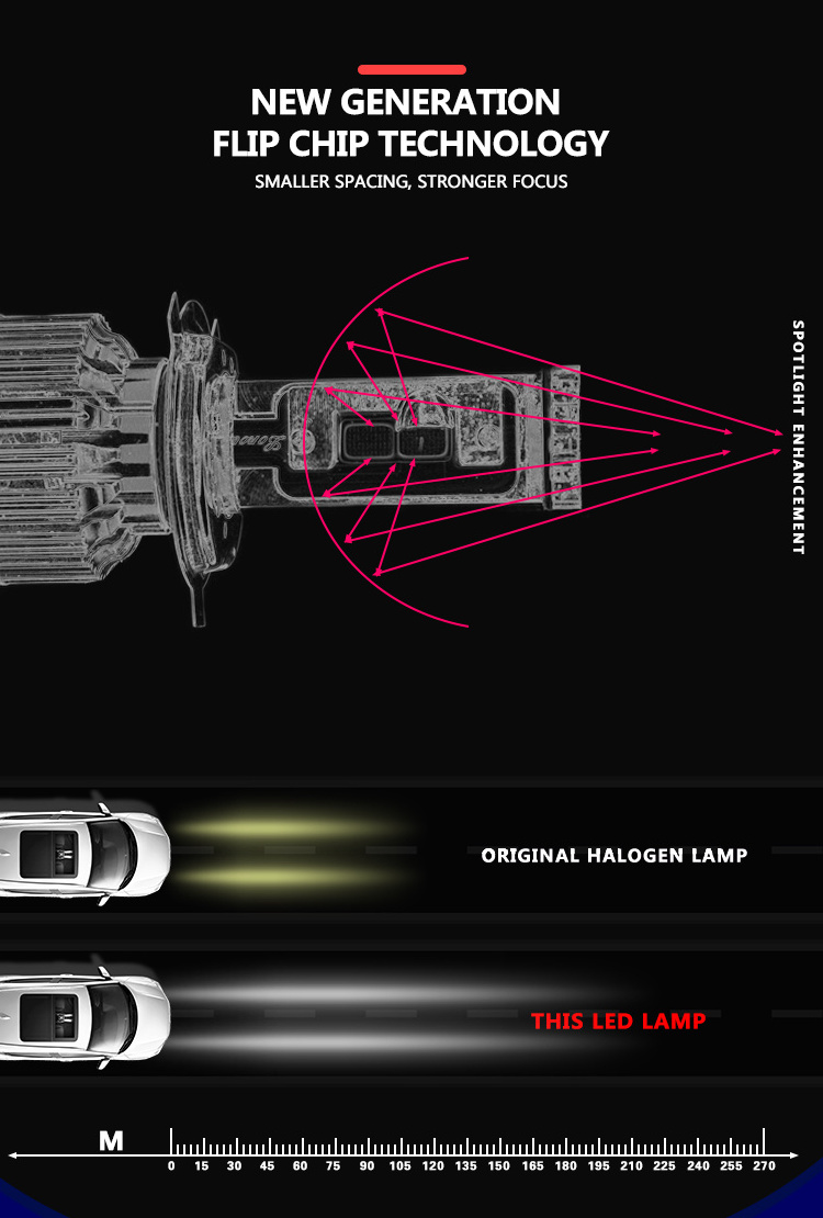 Liancheng Hot sell B2 Super Bright LED Headlight 12V 24V 60W H4 6000LM 6000K High Quality Auto LED Head Bulbs