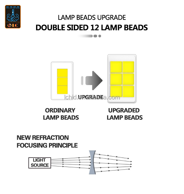 Car Bulb 6 core CSP chip LED Light Bulbs  36W 12V super brightness LED headlight bulb