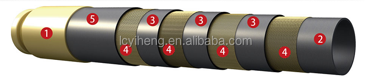 China Manufacturer supply 3 inch dn80 dn90 cement hose - grouting hose flexible concrete pipes