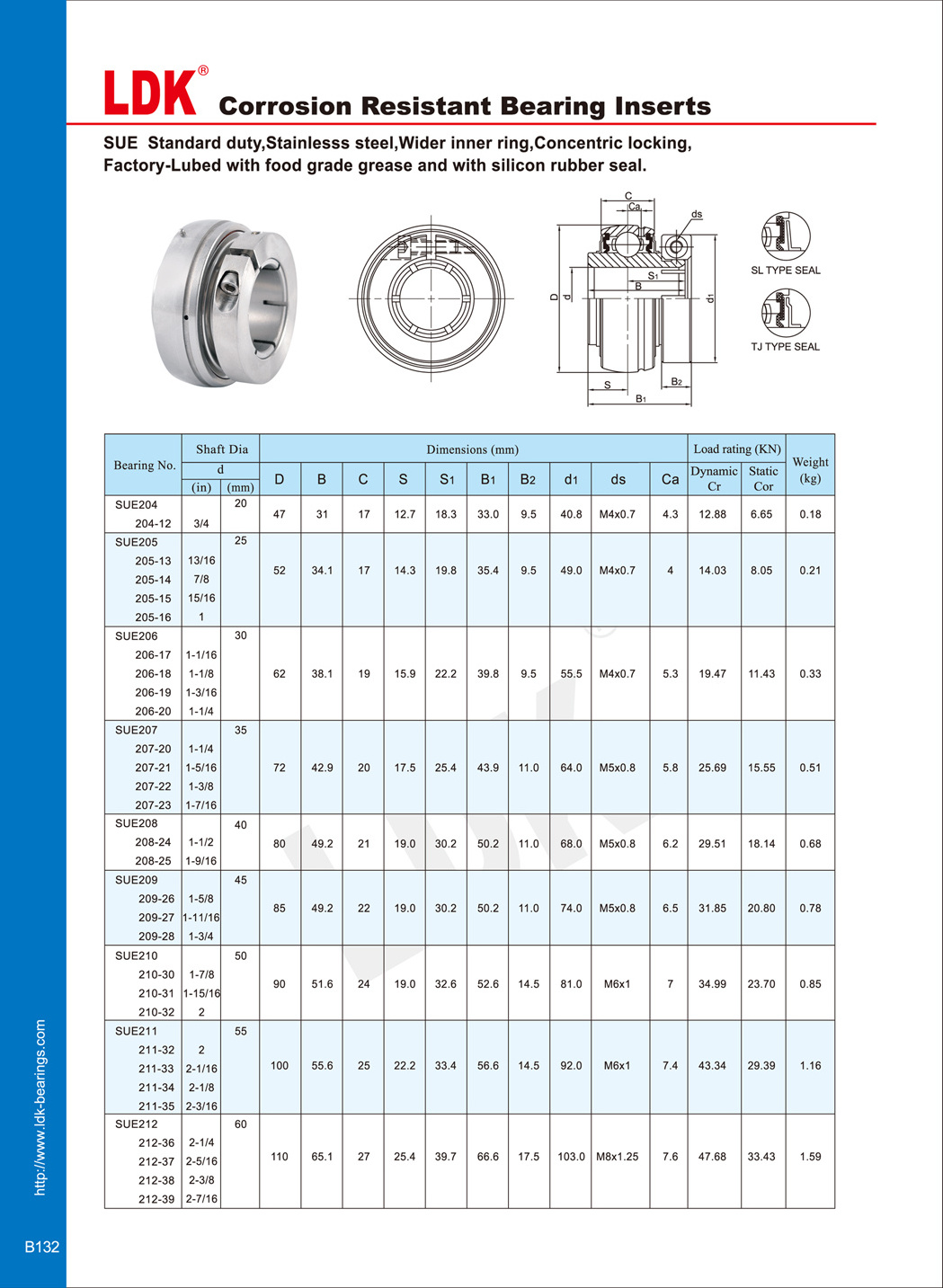 LDK bearing manufacturer OEM service SUE204 stainless steel insert ball bearing