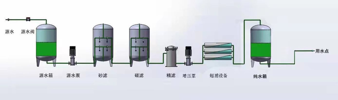 ss stainless steel housing for ultrafiltration and microfiltration ceramic membrane filter