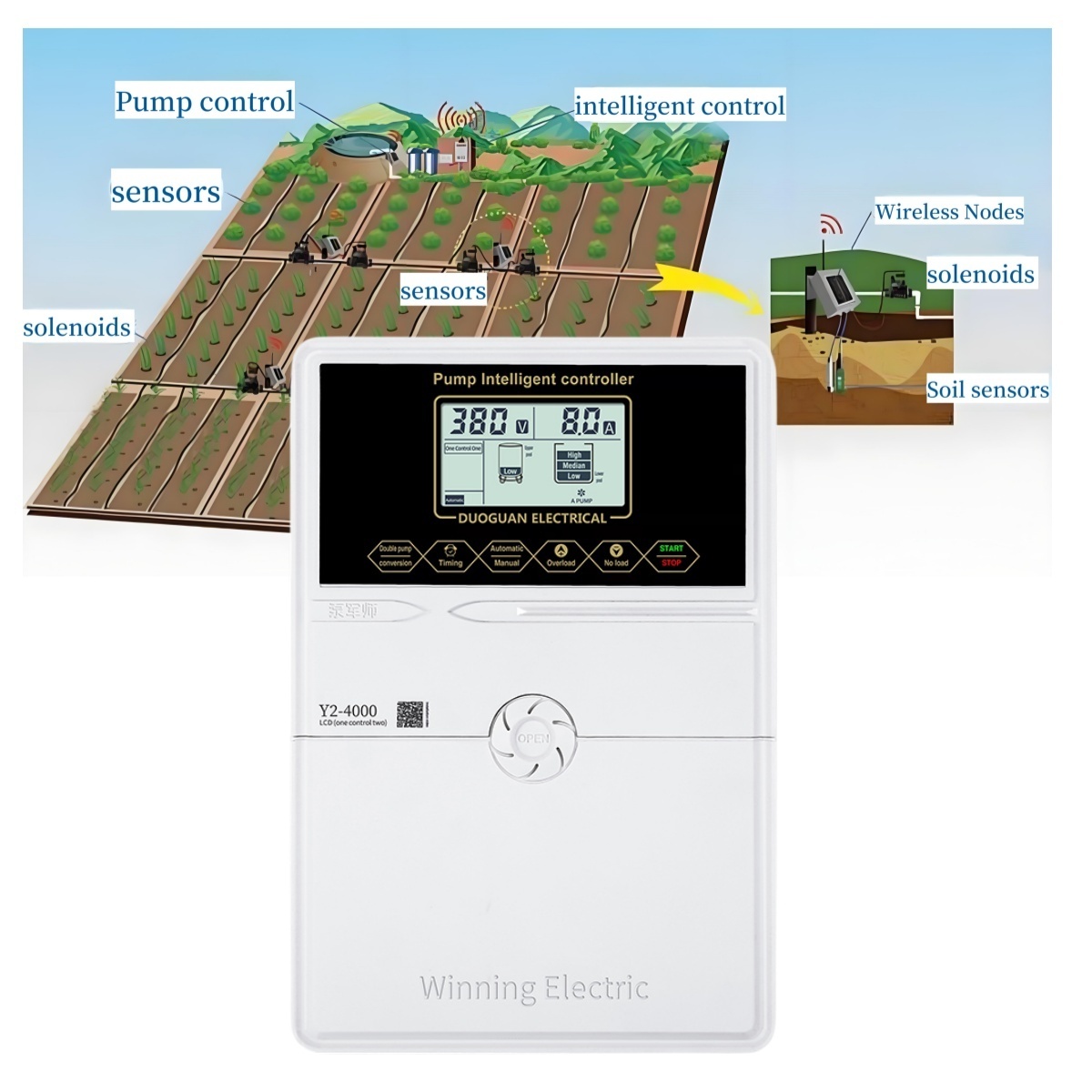 380V 15kw High Quality LCD deep well pump controller with water protection for Double Pumps