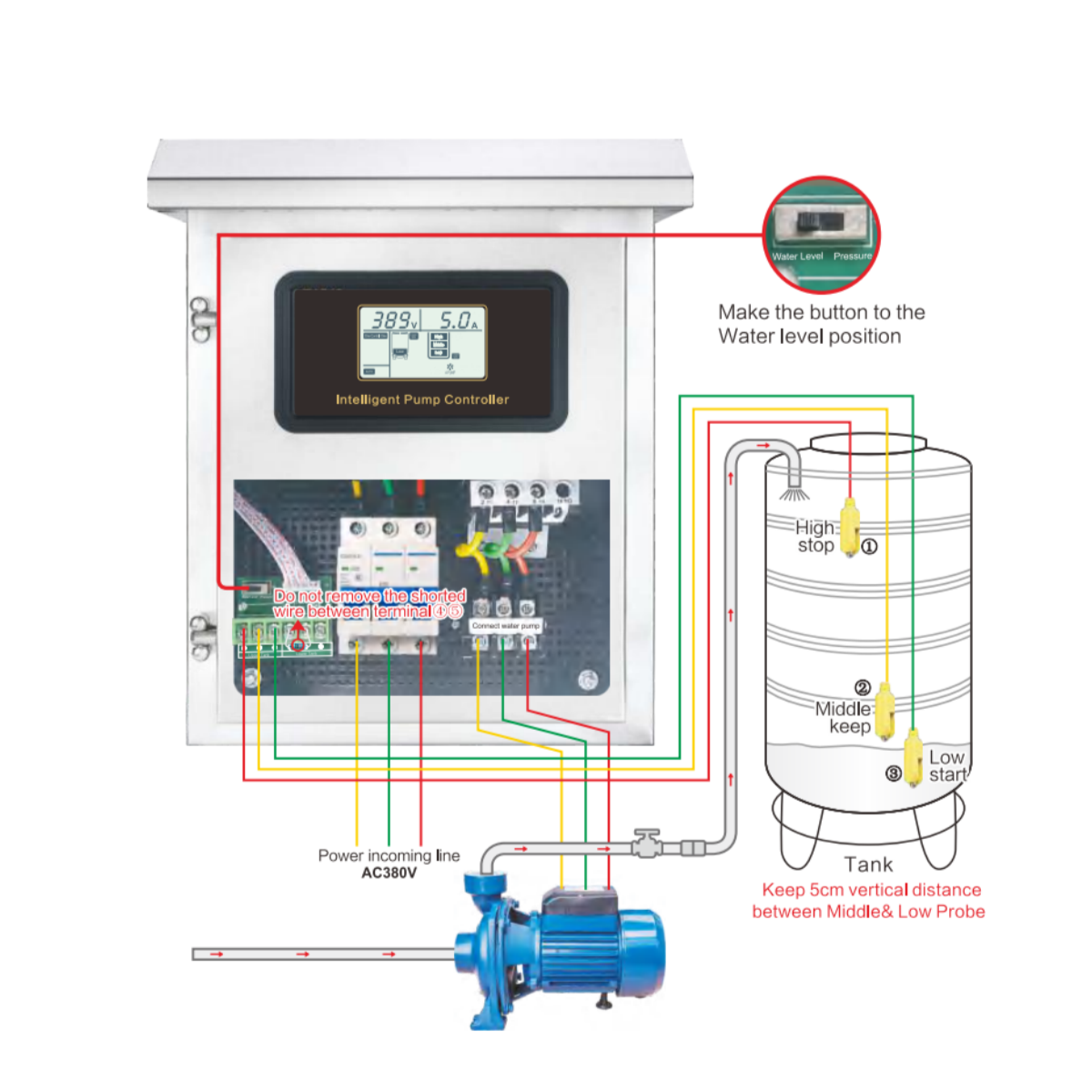 25HP/380VAC China Best Selling irrigation system Automatic remote pump control Water Pump Controller