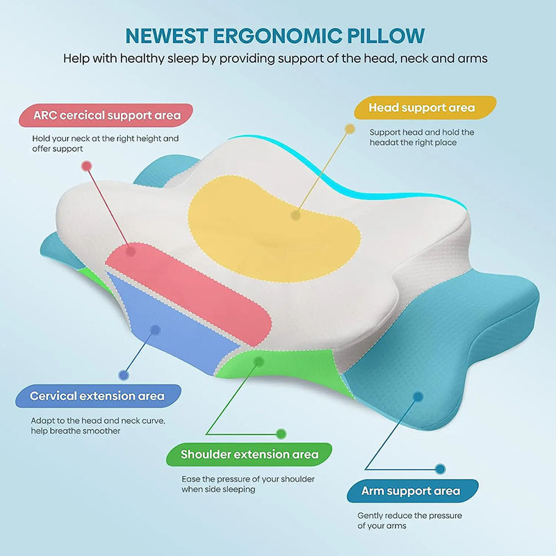 Customized Ergonomic Cervical Pillow for Sleeping Orthopedic Support Pillows Odorless Contour Neck Pain Memory Foam Pillow 80