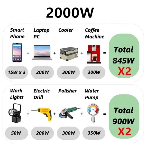 2000w Gasoline Generator Silent Generator Portable Inverter Generator For Home