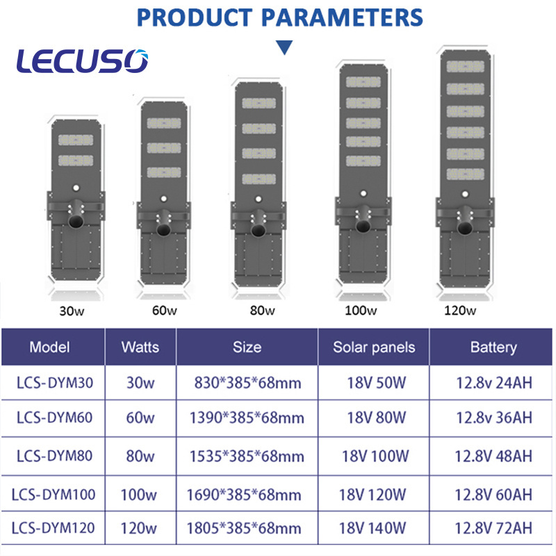 LECUSO new outdoor waterproof 60w 80w 100w 120w integrated all in one led solar street light