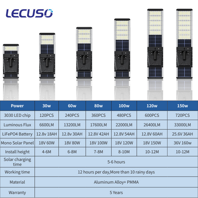 LECUSO new best quality outdoor waterproof 30w 60w 80w 100w 120w 150w integrated all in one led solar street light