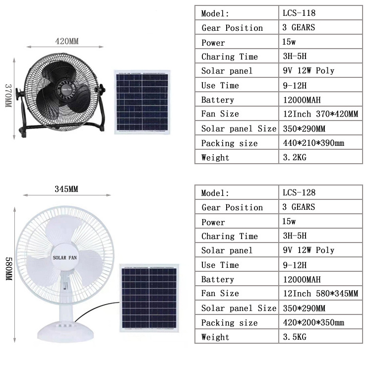 LECUSO Hot selling low noise strong wind new mini 16 Inch 12v dc price solar fan