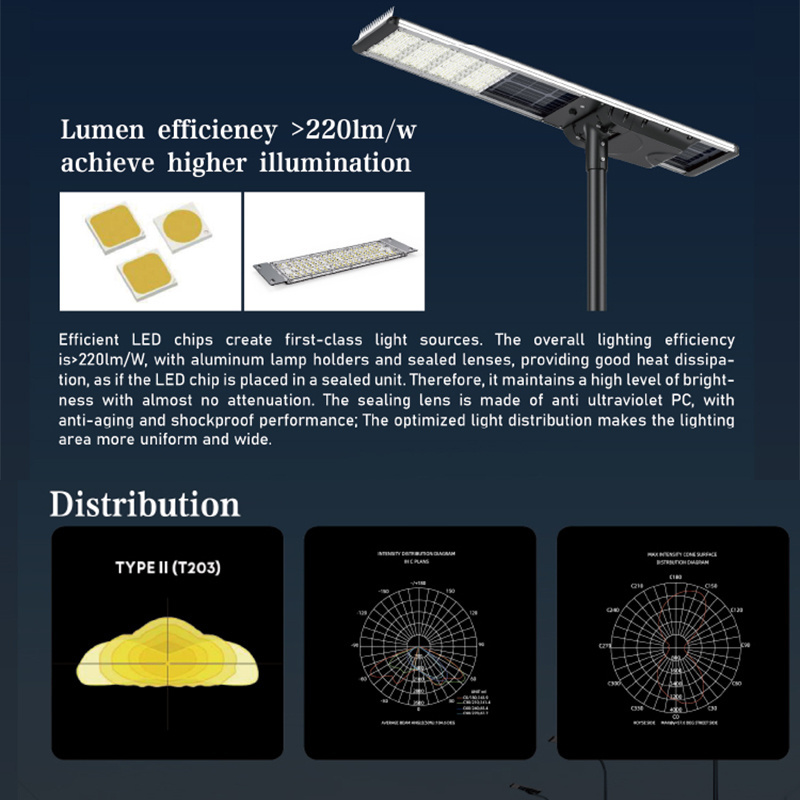 Lecuso 2024 New Outdoor Waterproof 30W 60W 80W 100W 120W 150W Integrated All in One Solar LED Street Light