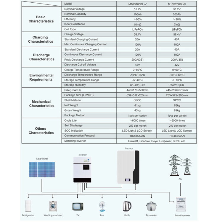 51.2v 14kw 20kw 30kwh 50 kwh lithium ion solar battery